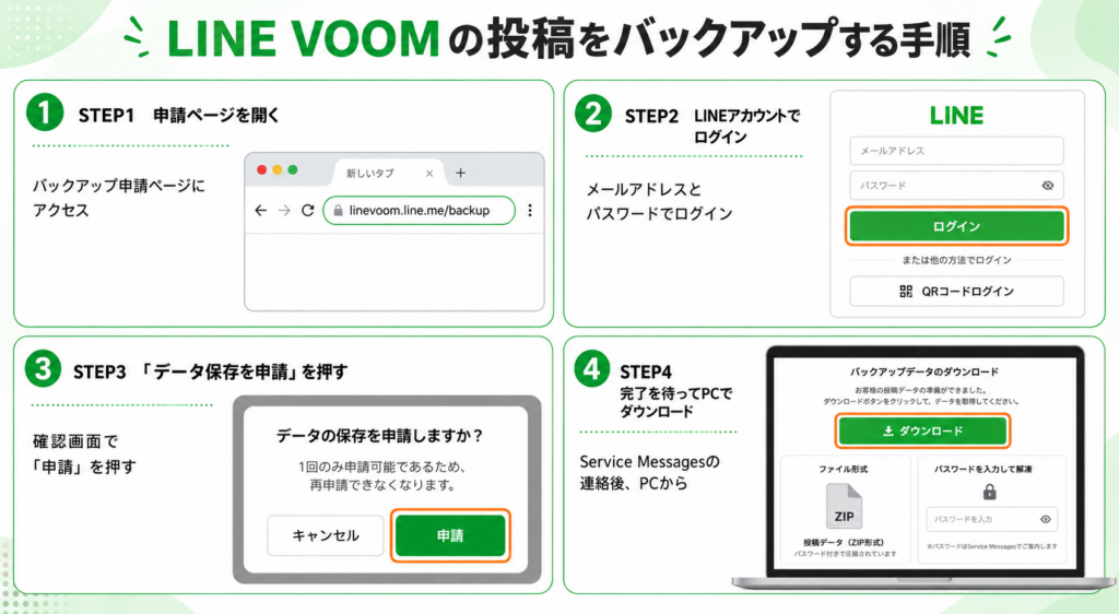 LINE VOOMの投稿をバックアップする手順