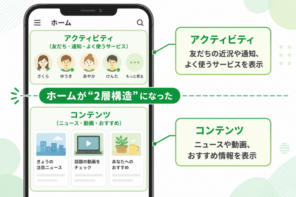 LINEホーム画面イメージ図