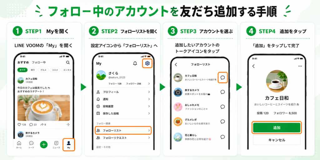 フォロー中のアカウントを友だち追加する手順